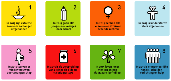 3e Millenniumdoelen Middag Markt (MMM)